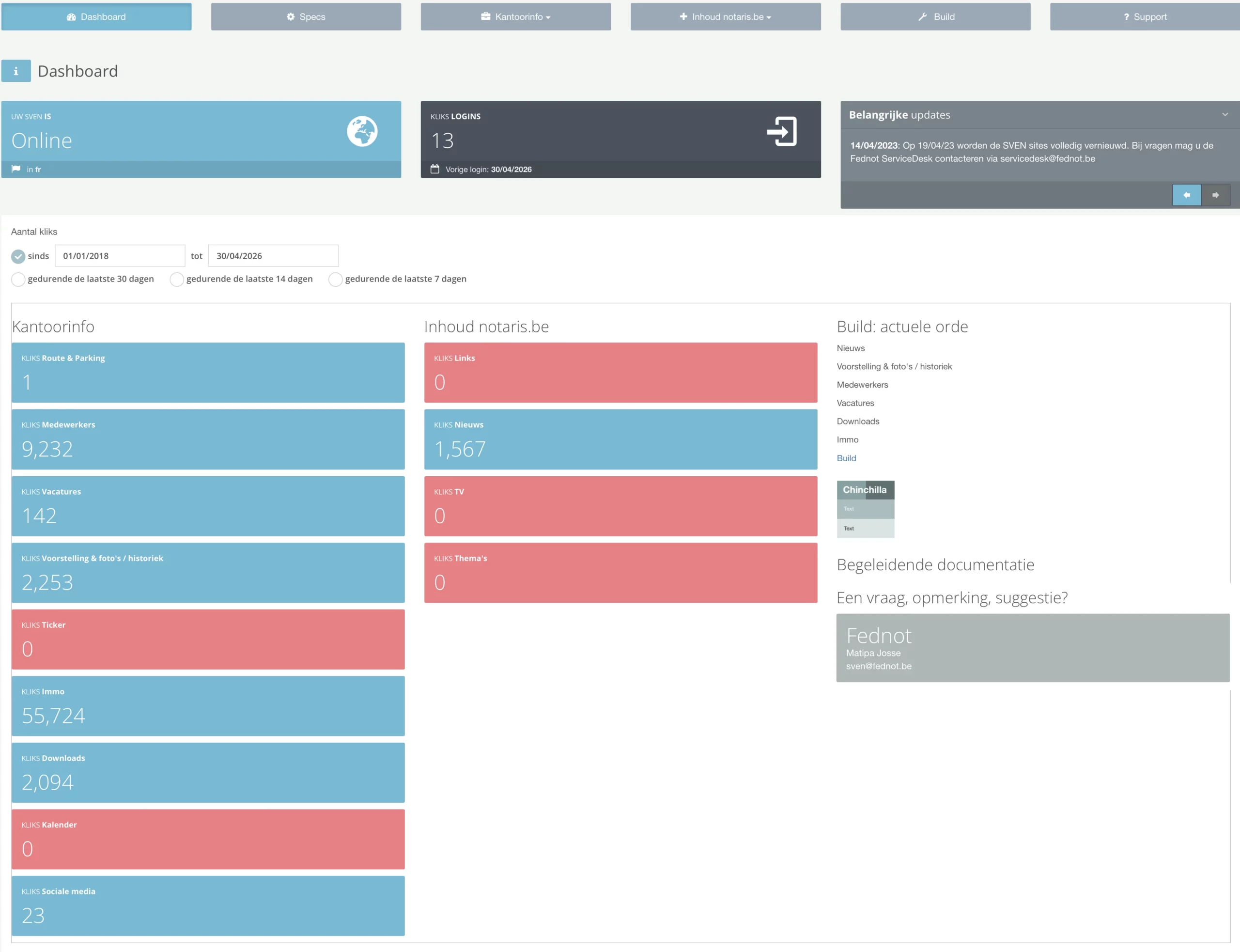 Dhover portfolio :: SVEN admin dashboard